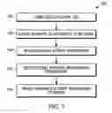 Fig. 06 - Methods for reconnecting to a network