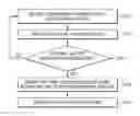 Fig. 01 - Electronic systems and electronic devices