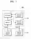 Fig. 02 - Electronic systems and electronic devices