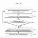 Fig. 03 - Electronic systems and electronic devices
