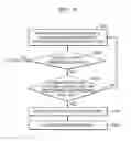 Fig. 04 - Electronic systems and electronic devices