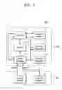 Fig. 11 - Electronic systems and electronic devices