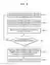 Fig. 12 - Electronic systems and electronic devices