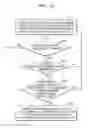 Fig. 15 - Electronic systems and electronic devices