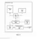 Fig. 03 - WLAN system with opportunistic transitioning to a low power state for power management