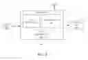 Fig. 04 - METHODS FOR CONTROLLING UPLINK TRANSMIT POWER IN A WIRELESS NETWORK