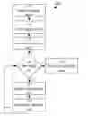 Fig. 01 - Paging decoding