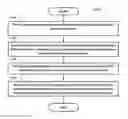 Fig. 01 - Method and apparatus for signalling to downlink transmission for unlicensed channels in a wireless communication system
