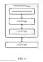Fig. 05 - Method and apparatus for signalling to downlink transmission for unlicensed channels in a wireless communication system