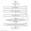 Fig. 03 - Method and apparatus for transmitting data