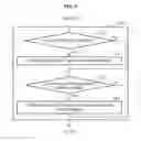 Fig. 04 - Method and apparatus for transmitting data