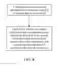 Fig. 06 - Data transmission control method and system for user equipment