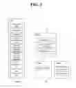 Fig. 03 - Method for connecting IMS-based service