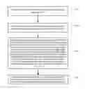 Fig. 01 - Resource scheduling method, base station, and user equipment