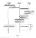 Fig. 05 - Scheduling Coordination