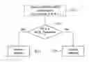 Fig. 01 - CONTROLLING ACCESS TO A SHARED WIRELESS MEDIUM