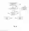 Fig. 09 - CONTROLLING ACCESS TO A SHARED WIRELESS MEDIUM