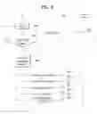 Fig. 08 - Method and appartus for supporting a mission critical push to talk service in a wireless access system