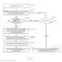 Fig. 07 - Pairing techniques for network communications