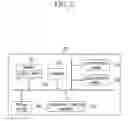 Fig. 03 - METHOD AND APPARATUS FOR CONTROLLING ACCESS OF TERMINAL EQUIPMENT IN WIRELESS COMMUNICATION SYSTEM