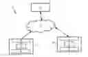 Fig. 01 - Device management