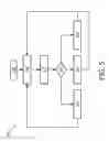 Fig. 05 - Device management
