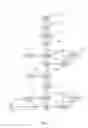 Fig. 16 - Method for controlling an unload operation on a mobile farm implement