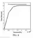 Fig. 05 - Pressure compensating emitter having very low activation pressure and large operating range