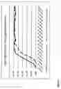 Fig. 25 - Photon modulation management system for stimulation of a desired response in birds