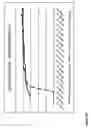 Fig. 29 - Photon modulation management system for stimulation of a desired response in birds