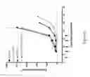 Fig. 07 - Non-human animals having a humanized lymphocyte-activation gene 3