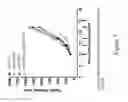 Fig. 08 - Non-human animals having a humanized lymphocyte-activation gene 3