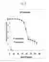 Fig. 11 - Dual action lethal containers, systems, methods and compositions for killing adult mosquitos and larvae