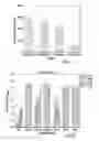 Fig. 05 - Antifungal compositions and methods of use thereof