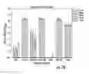 Fig. 06 - Antifungal compositions and methods of use thereof