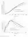 Fig. 16 - Frozen dough product and method for making the same