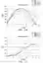 Fig. 11 - BUTTIAUXELLA SP. PHYTASE VARIANTS