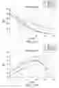 Fig. 12 - BUTTIAUXELLA SP. PHYTASE VARIANTS