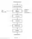 Fig. 03 - DRIED FOOD PRODUCT AND METHOD FOR MAKING THE SAME