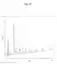 Fig. 10 - Brazzen multiple variants of increased sweetness, and production method for same