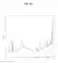 Fig. 11 - Brazzen multiple variants of increased sweetness, and production method for same