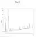 Fig. 13 - Brazzen multiple variants of increased sweetness, and production method for same
