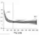 Fig. 34 - Apparatus, devices and methods for obtaining omnidirectional viewing by a catheter