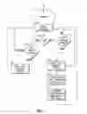 Fig. 06 - SYSTEM AND METHOD FOR PROVIDING A GRADIENT ATRIAL FIBRILLATION GRAPH