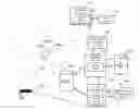 Fig. 01 - USER-SPECIFIC SCALE-BASED ENTERPRISE METHODS AND SYSTEMS
