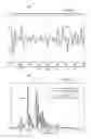 Fig. 08 - Heart rate estimation apparatus using digital automatic gain control
