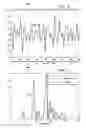 Fig. 09 - Heart rate estimation apparatus using digital automatic gain control