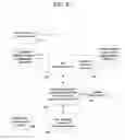 Fig. 13 - Scaled-based methods and apparatuses for automatically updating patient profiles