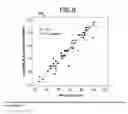 Fig. 19 - Scaled-based methods and apparatuses for automatically updating patient profiles