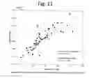 Fig. 23 - Scaled-based methods and apparatuses for automatically updating patient profiles